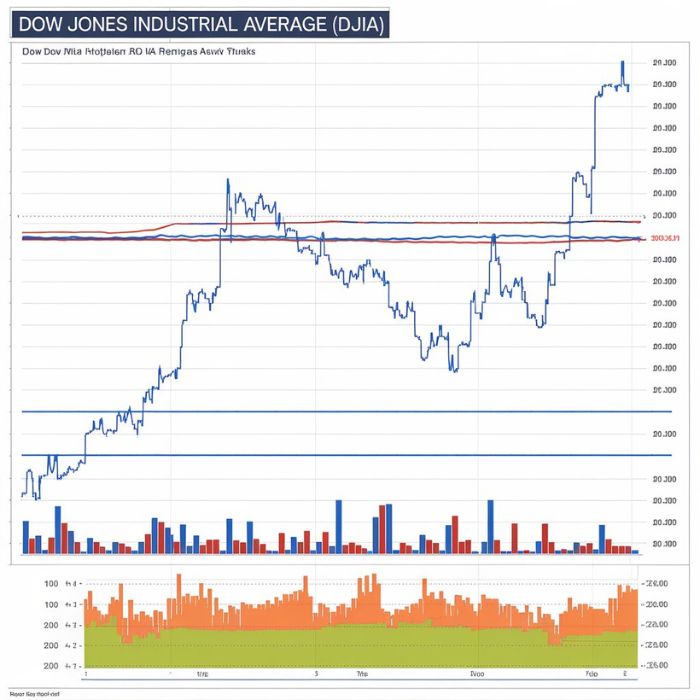 Dow Jones